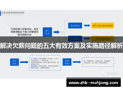 解决欠薪问题的五大有效方案及实施路径解析