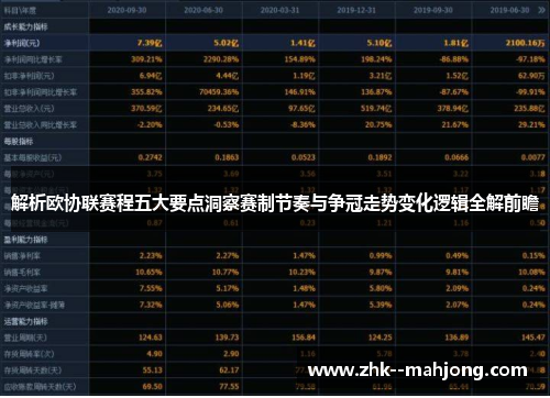 解析欧协联赛程五大要点洞察赛制节奏与争冠走势变化逻辑全解前瞻