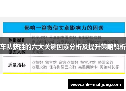 车队获胜的六大关键因素分析及提升策略解析 车队获胜的六大关键因素分析及提升策略解析