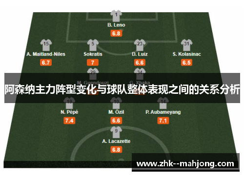 阿森纳主力阵型变化与球队整体表现之间的关系分析 阿森纳主力阵型变化与球队整体表现之间的关系分析