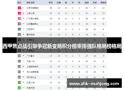 西甲焦点战引爆争冠新变局积分榜重排强队格局榜格局